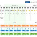 석동목장 이미지