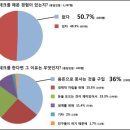 스마트학생복 이미지