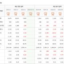 본홀딩스 이미지