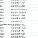 가야호텔 청화산한옥풀빌라 이미지