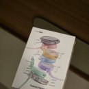 코드웨이 | 갤럭시 워치 필수템 코드웨이 팔레트 마그네틱 충전기 내돈내산 후기