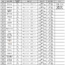 서울양원숲초등학교 이미지