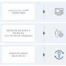 중소기업 복지 플랫폼 혜택, 사용법, 가입방법 총정리 (실제 후기 포함)