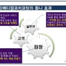 드림 메디컬 이미지