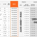 센텀 이-편한세상 이미지