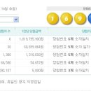 LOTTO 6/45 제328회차 당첨번호 이미지