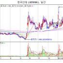 한국선재 현재주가 현황!! 이미지