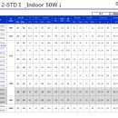 LED POWER(SMPS) Indoor 50W SPEC 이미지