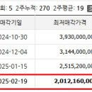 서운로 104 (4) 이미지