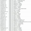 KD부동산공인중개사사무소 이미지