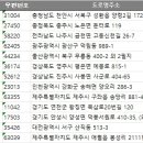 경원목장 이미지