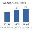 가나안기획