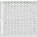 4월18일 실거래 및 대장아파트 거래내역 이미지