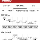 쥬니파파