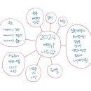 그린디엔비 | 베트남 나트랑 포스팅맵 목록 여행 비엣남 나쨩 8월 여행 휴가 방학 3인가족 3박 4일