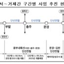 수도권남부서비스 이미지