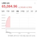 니케이지수&amp;키옥시아 이미지