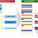 인슈어컨설팅