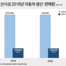 '역사도시' 시안, 中 신에너지 자동차 메카 되다 이미지