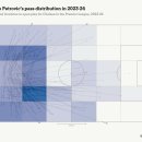 [디 애슬레틱 : 사이먼 존슨 / 리암 투메이] 첼시의 No.1 키퍼 산체스 vs 페트로비치의 비교 분석 칼럼 이미지