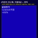 하나이브이이노베이션 네이버블로그