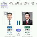 개표율 93%인데 34표차 나는 경기 안산상록을 개표 현황 이미지