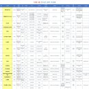 (주)넷블루 네이버블로그