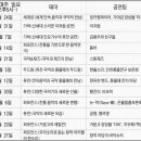 퓨전국악 올라 이미지