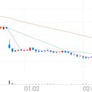 에스케이(SK)인스트루먼트 이미지