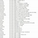 주내다나치과의원 이미지