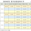파주밀요양원 이미지