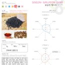 [홍차] 인도 다즐링(DARJEELING) FTGFOP-1 S,F ORGANIC SINGELL 이미지