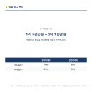 GS25 강서화곡점 | [강서구경매] 감정가2.3억→최저9,585만, 유찰4회 28㎡(8.3평) 빌라