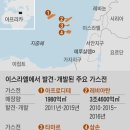 동산가스 이미지