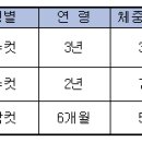 화순연세안과의원