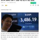 한국경제 곧 베네수엘라 된다면서? '코스피 3500선 초읽기…장중 사상 최고치 경신' 이미지