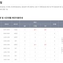 진영스포츠센터 이미지