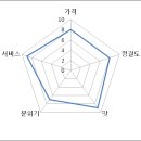 포천분식
