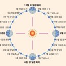 2023년 24절기 현황(11. 7입동) 이미지