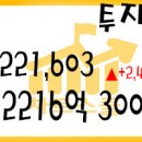 2020년 10월 22일 국내증시 투자자예탁금과 신용융자 10/21 이미지