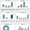 ‘창조경제 3년’, 창업 지원 사업에 문제는 없는가?‘ 이미지