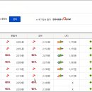 한국도로공사 홍성(목포)주유소 이미지