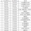 닥터하엘치과의원