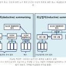 아우라(aura) 이미지