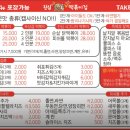 진심즉석떡볶이집뿌요뿌요점 | 인천대학교맛집 진심즉석떡볶이집 뿌요뿌요점 테이크아웃맛집 매장맛그대로 집에서도!