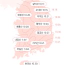 2021 단풍 시기 이미지