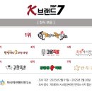 국가대표족발 - 파주시 경의로1004번길 25 | 국가대표족발