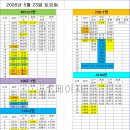 영통 05월 23일 토요일 배차일보: 720-1번,116-5번,1007-1번 배차 차량이 수정되었습니다. 이미지
