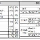 부산-김해경전철㈜ | ’23년 안전관리 우수 철도운영기관 ··· 대구교통공사, 김해경전철, 인천공항철도