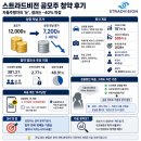 비젼전자 | 공모주 청약 실패 후기, 균등배정도 빠듯했던 스트라드비젼